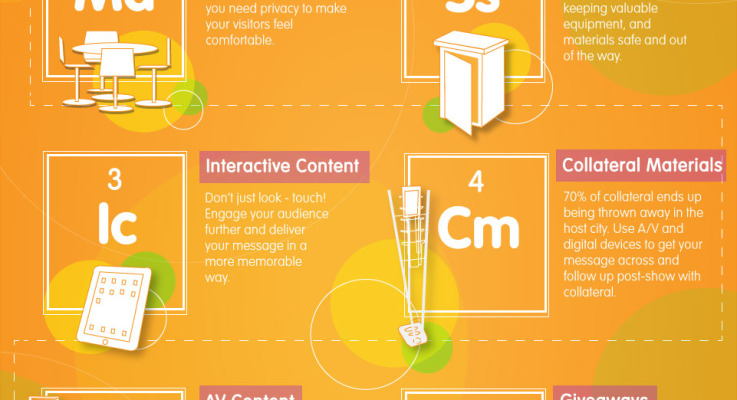Trade Show Display Elements Infographic