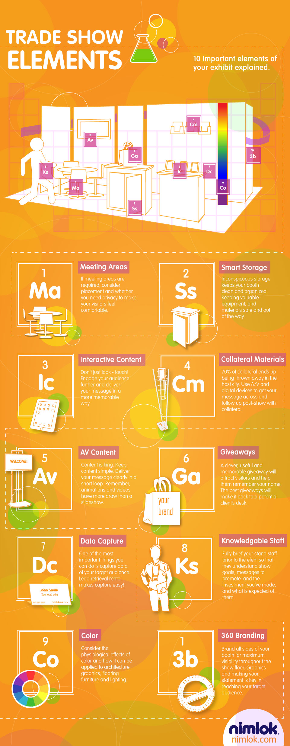 trade show display elements infographic