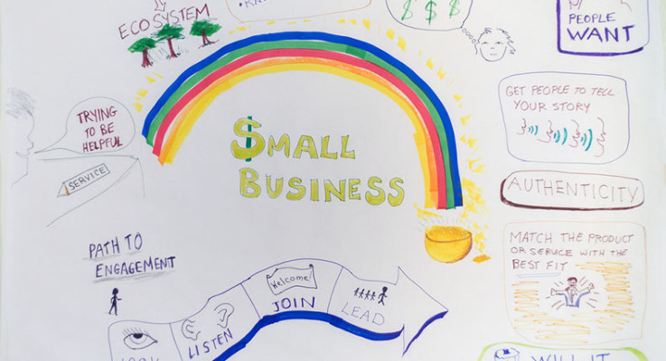 Think Like a Small Business